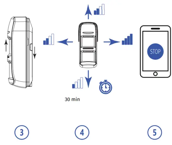 U PROX PIR Outdoor Wireless Outdoor Motion Detector -3
