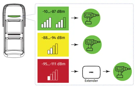 U PROX PIR Outdoor Wireless Outdoor Motion Detector - 4