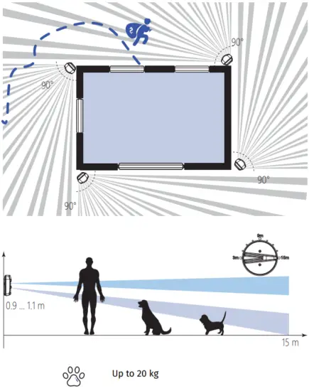 U PROX PIR Outdoor Wireless Outdoor Motion Detector - 6