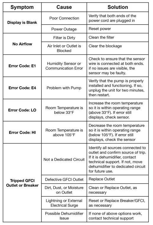 WatchDog-NXT85-Crawl-Dehumidifier-8