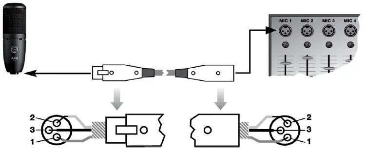 Connecting to Audio Equipment