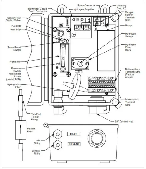 rkiinstruments 35 3001A 11 Hydrogen Sample Draw Detector