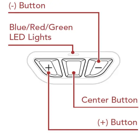Sena R2X HELMET AND R2X UTILITY APP - figure 1