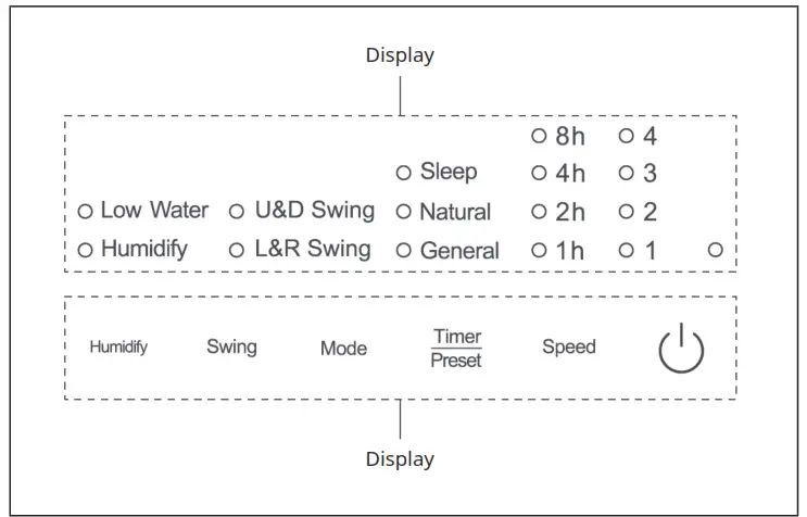 KLARSTEIN 10036067 IceWind Max Air Cooler - CONTROL