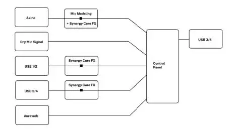 Antelope-Audio-Axino-Synergy-Core-20
