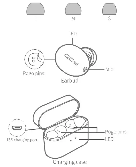 QCY IN2020L TWS Bluetooth earphones - figure 1