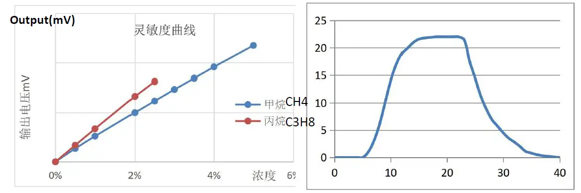 Winsen-MC113-Catalytic-Gas-Sensor-3