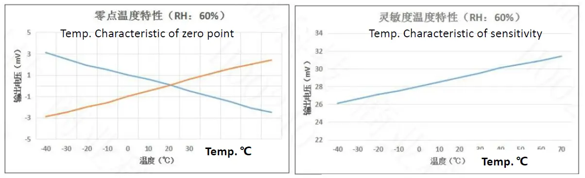 Winsen-MC113-Catalytic-Gas-Sensor-4