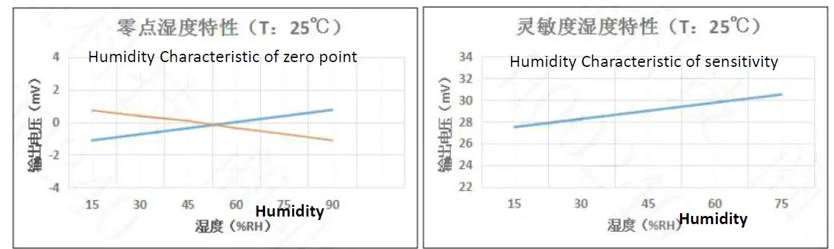 Winsen-MC113-Catalytic-Gas-Sensor-5