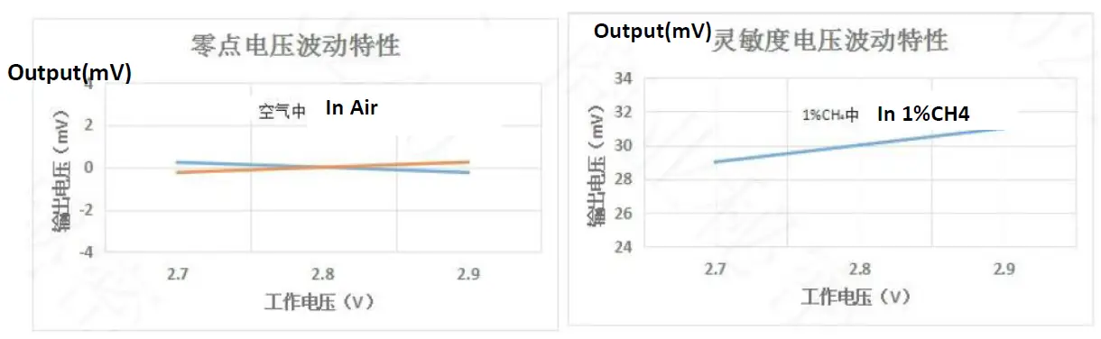 Winsen-MC113-Catalytic-Gas-Sensor-6