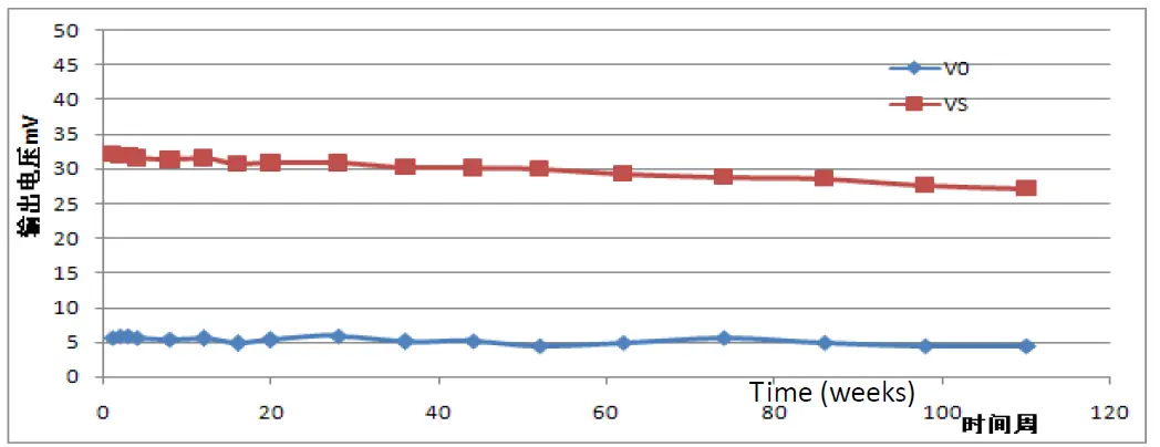 Winsen-MC113-Catalytic-Gas-Sensor-7