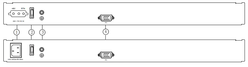 Rackmount KVMConsole - Back View