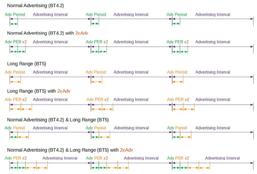 RODSUMWIRELESS AC-BLE-T110T Aroco Wireless Beacon with Vibration Detection fig 2