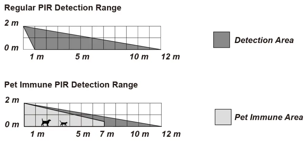 Climax IR 29 PIR Motion Sensor - 8