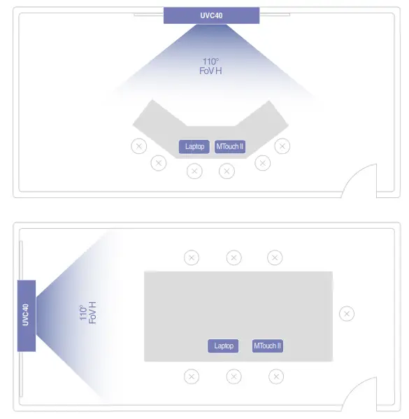 Yealink Microsoft Teams Rooms - Graph