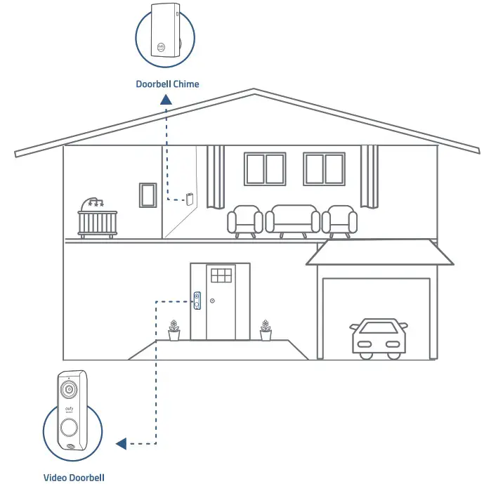 eufy E8203 Security Video Doorbell Dual Camera - HOW THE SYSTEM WORKS