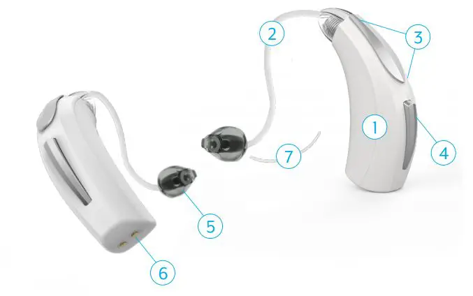 Starkey Behind-the-Ear Rechargeable User Guide - Hearing Aid Parts