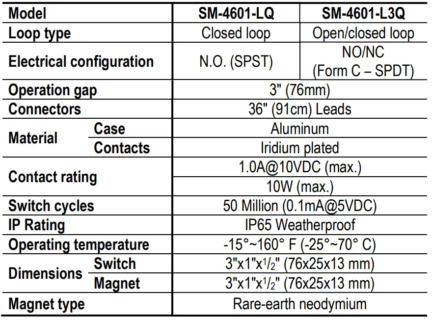 ENFORCER-SM-4601-LQ-Industrial-Wide-Gap-Magnetic-Contacts-fig-1