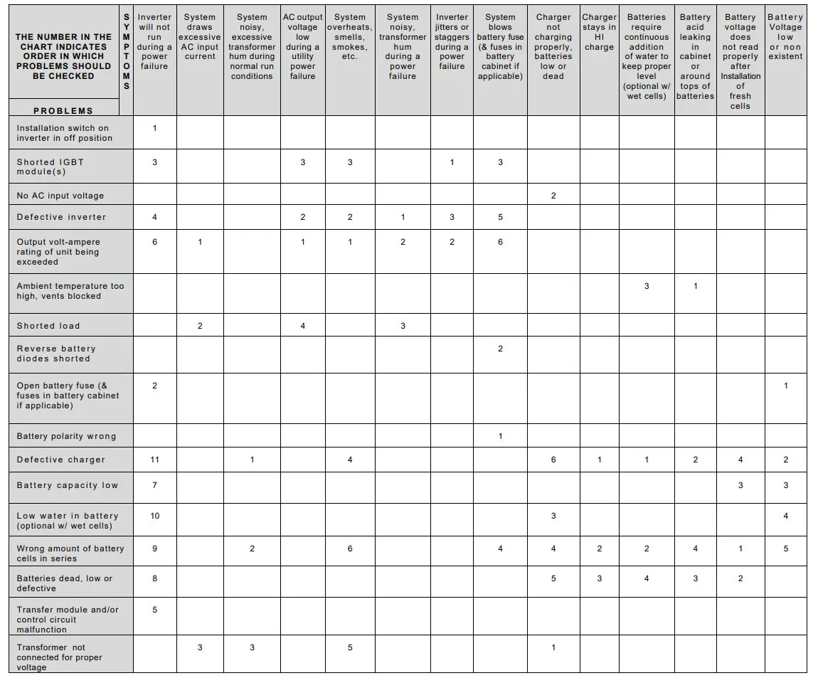 IOTA IISCN3P Series Three-Phase Central Inverters - figure 3
