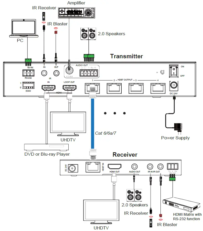 Paugge ENT-SP20B4HBT 18Gbps HDMI 1×4 HDBaseT Splitter-5