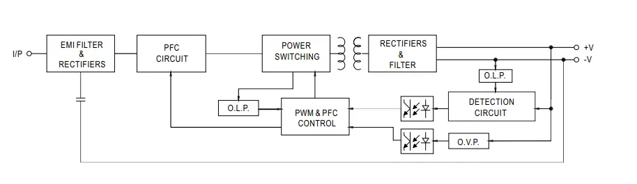 MEAN-WELL-LPF-40-Series-Constant-Voltage-4