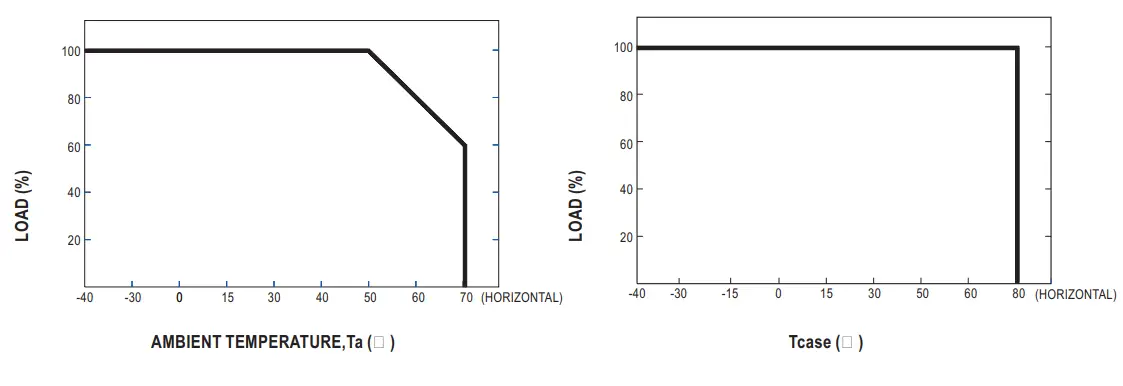 MEAN-WELL-LPF-40-Series-Constant-Voltage-6