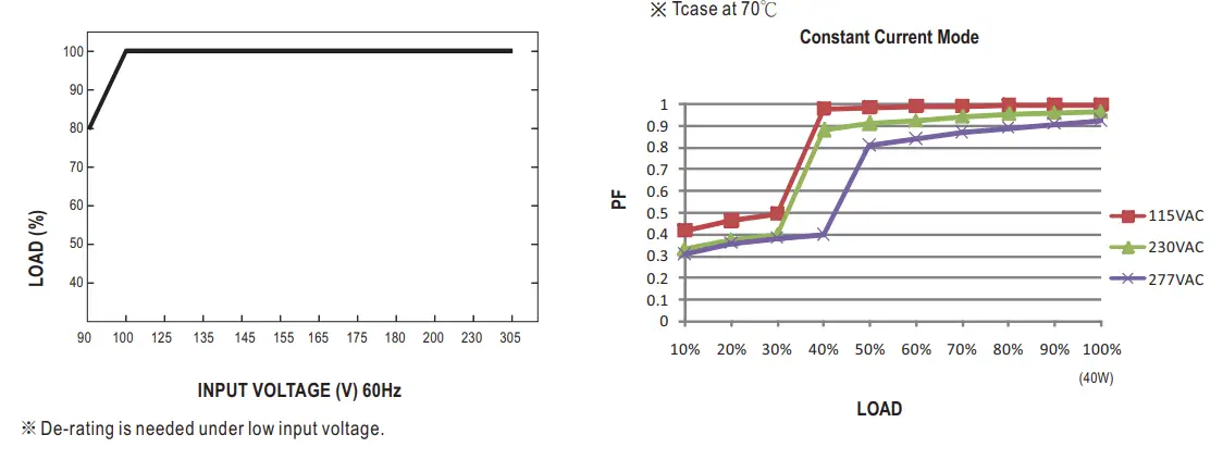 MEAN-WELL-LPF-40-Series-Constant-Voltage-7