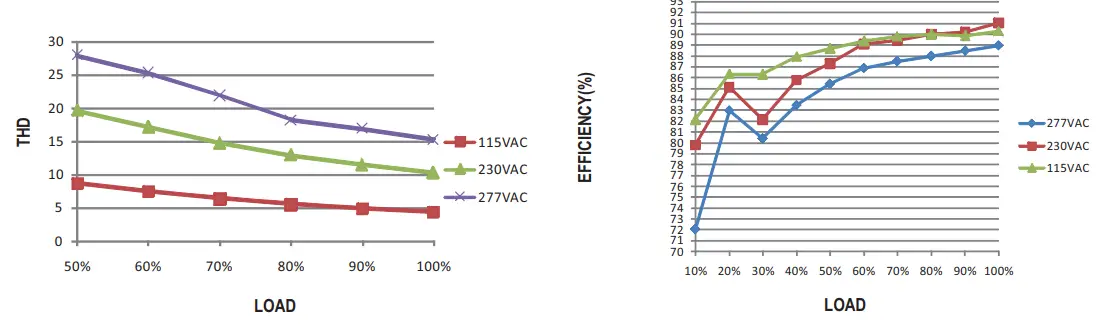 MEAN-WELL-LPF-40-Series-Constant-Voltage-8