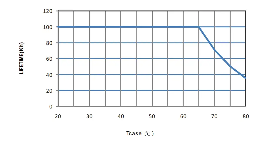 MEAN-WELL-LPF-40-Series-Constant-Voltage-9