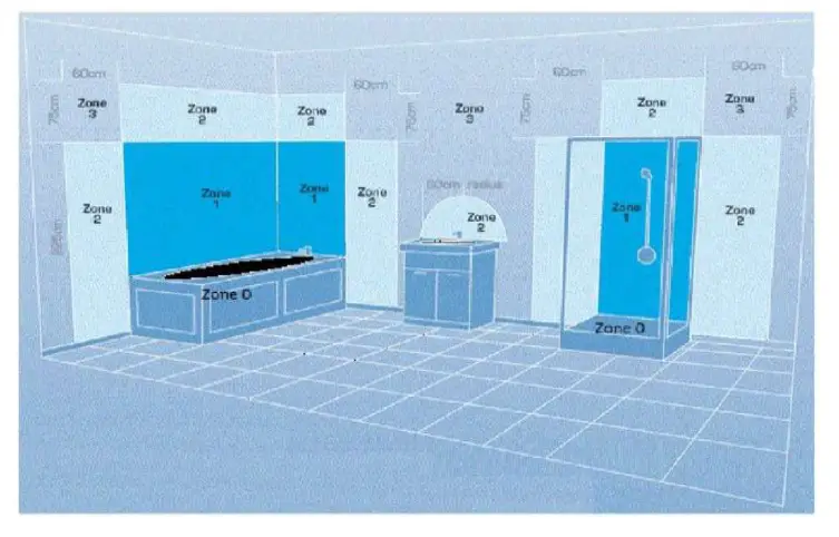 Better Bathroom-FIG1