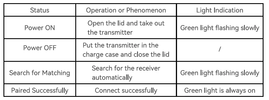 XFANIC-XF-A3001A-2-4G-Wireless-Lavalier-Microphone-FIG-4