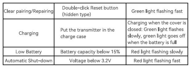XFANIC-XF-A3001A-2-4G-Wireless-Lavalier-Microphone-FIG-5