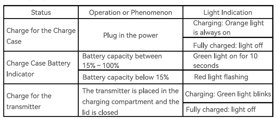 XFANIC-XF-A3001A-2-4G-Wireless-Lavalier-Microphone-FIG-7