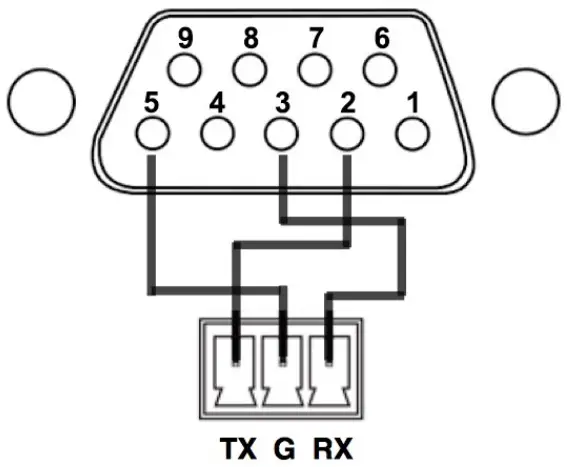 PSB-1000SP RS-232 Control port