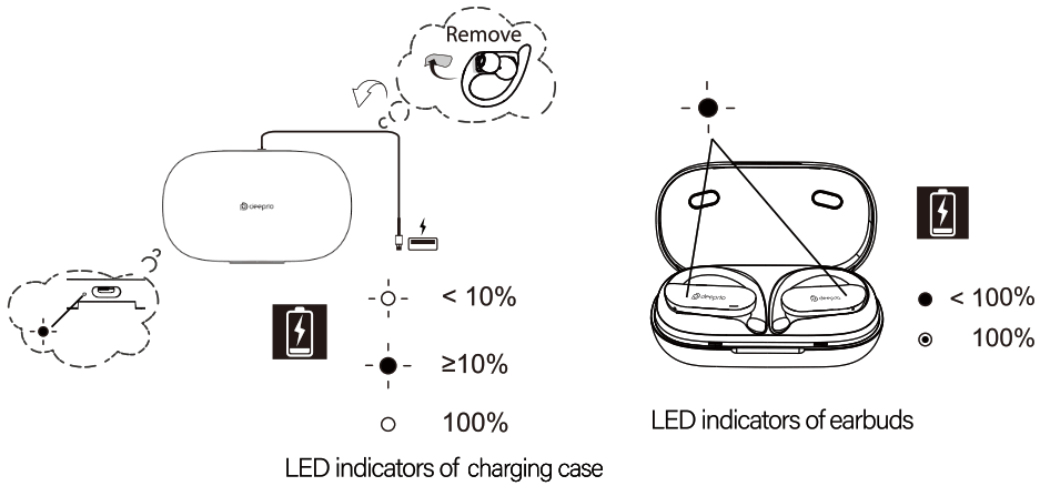 deeprio FlowBuds Sport - changing