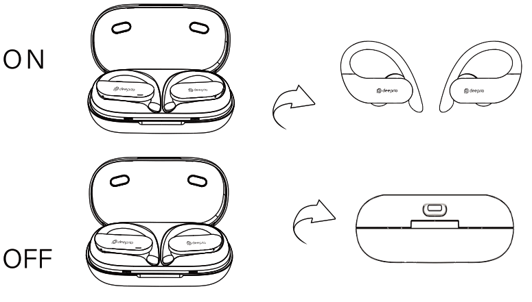 deeprio FlowBuds Sport - of on batton