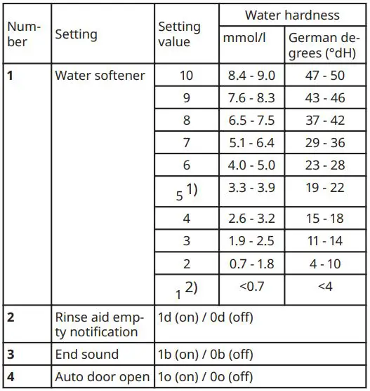 IKEA-RENODLAD-60cm-Integrated-Dishwasher-11