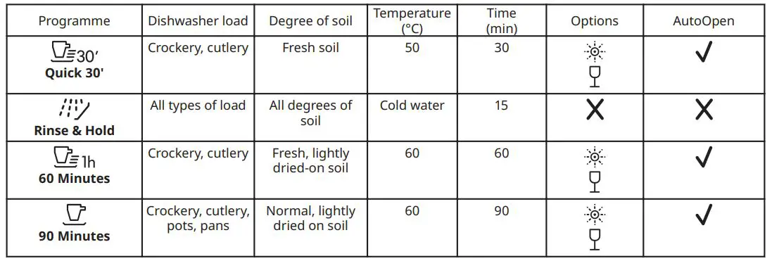 IKEA-RENODLAD-60cm-Integrated-Dishwasher-9