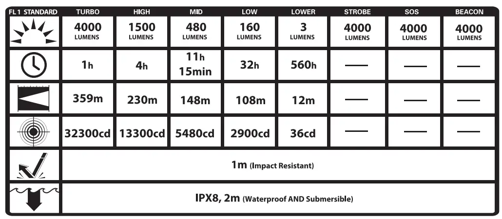 NITECORE-TM06S-Lumen-High-Power-Flashlight-fig-2