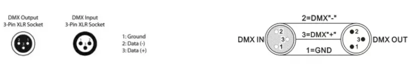 TAURUS LIGHT LZB1260 High Power LED Zoom Bar 1260 - DMX terminator