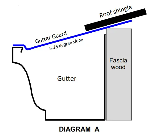 gutter-guard-by-gutter-glove-FIG-3