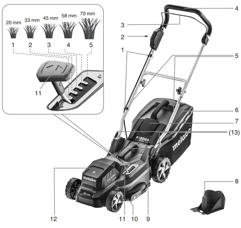 metabo-RM-36-18-LTX-BL-36-Cordless-lawn-mower-FIG1