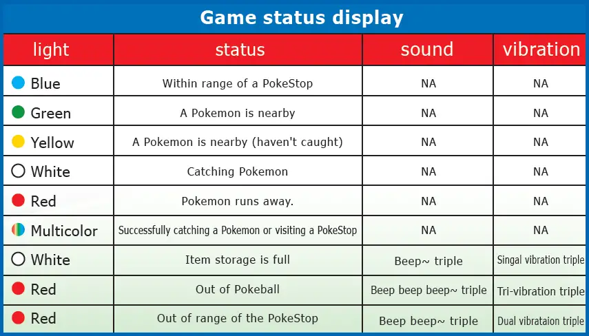 Game status display