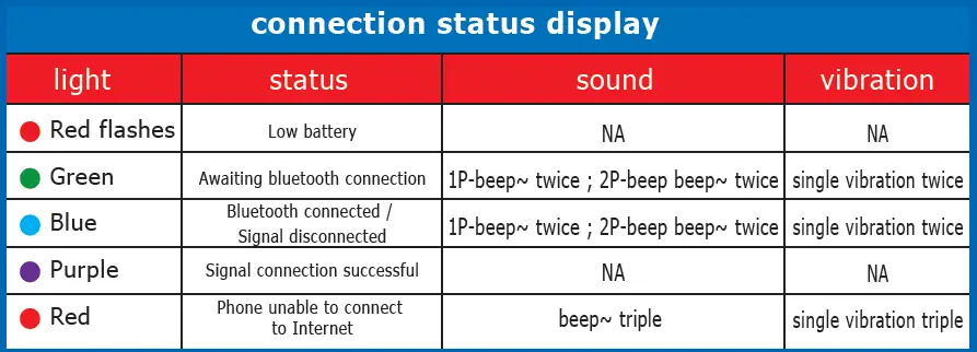 connection status display