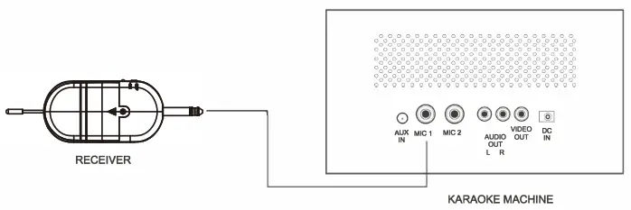 GROOVE CR 2715 Wireless Microphone - fig6