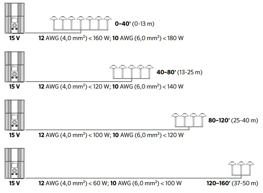 LumASCAPE pSHM Pendant Luminaires - CIRCUITING