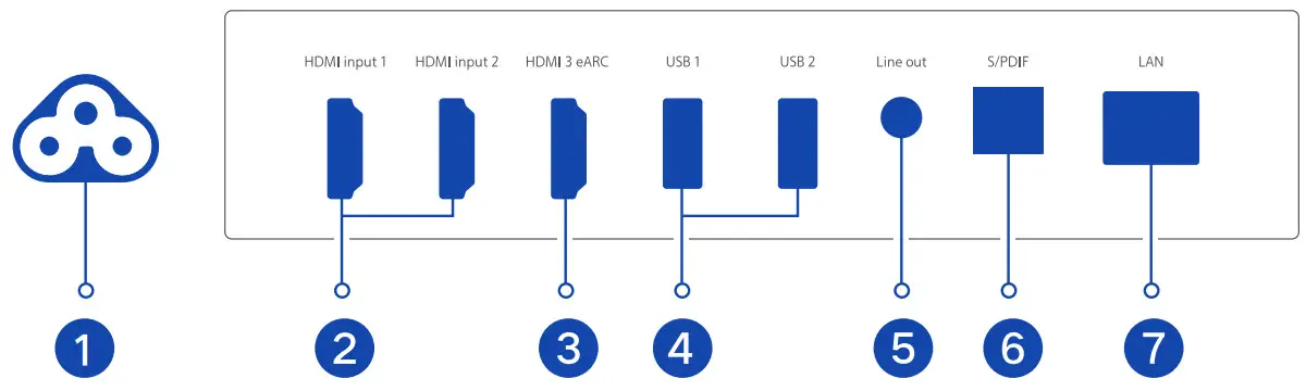 Formovie L206FGN Theater Laser Projector - Fig 7