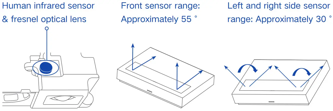 Formovie L206FGN Theater Laser Projector - Fig 9