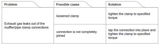 AKRAPOVIC Kawasaki NINJA H2 SX Slip-On Line Motorcycle Exhaust-19