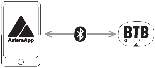 ASTERA AX3 LightDrop Accu LED Outdoor Spot Set - Fig 4